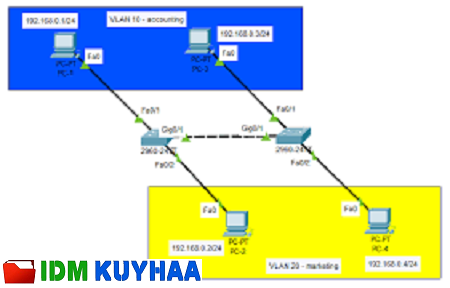 Download Cisco Packet Tracer Kuyhaa 8.2.2 Gratis Terbaru