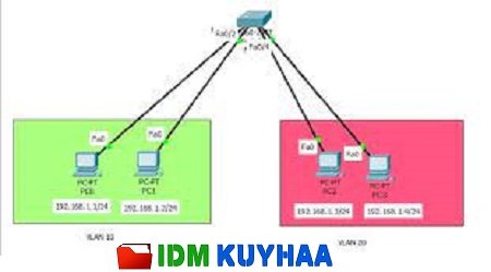 Download Cisco Packet Tracer Kuyhaa 8.2.2 Gratis Terbaru