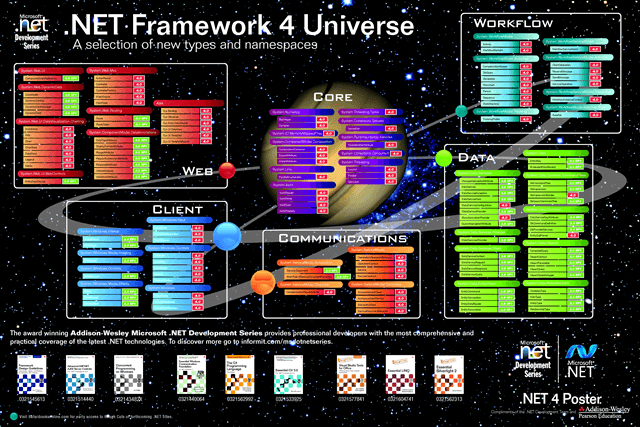 Microsoft .NET Framework Crack V4.8.1 Unduh Gratis 2025